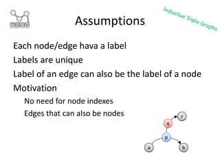 Assumptions
Each node/edge hava a label
Labels are unique
Label of an edge can also be the label of a node
Motivation
No n...