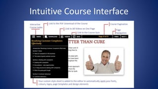 Intuitive Course Interface
 