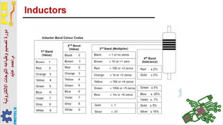 Inductor