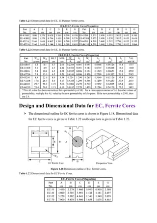 Inductor and transformer desing | PDF