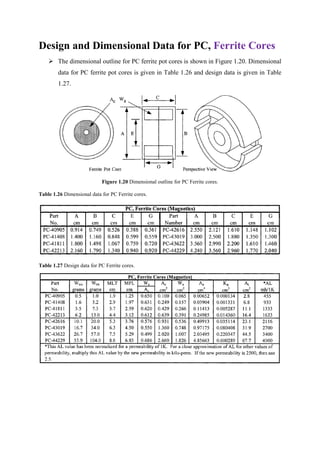 Design and Dimensional Data for PC, Ferrite Cores
 The dimensional outline for PC ferrite pot cores is shown in Figure 1.20. Dimensional
data for PC ferrite pot cores is given in Table 1.26 and design data is given in Table
1.27.
Figure 1.20 Dimensional outline for PC Ferrite cores.
Table 1.26 Dimensional data for PC Ferrite cores.
Table 1.27 Design data for PC Ferrite cores.
 