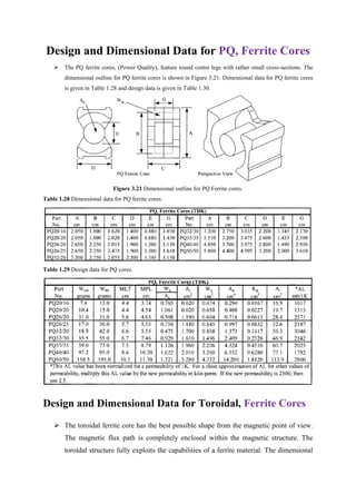 Design and Dimensional Data for PQ, Ferrite Cores
 The PQ ferrite cores, (Power Quality), feature round centre legs with rather small cross-sections. The
dimensional outline for PQ ferrite cores is shown in Figure 3.21. Dimensional data for PQ ferrite cores
is given in Table 1.28 and design data is given in Table 1.30.
Figure 3.21 Dimensional outline for PQ Ferrite cores.
Table 1.28 Dimensional data for PQ ferrite cores.
Table 1.29 Design data for PQ cores.
Design and Dimensional Data for Toroidal, Ferrite Cores
 The toroidal ferrite core has the best possible shape from the magnetic point of view.
The magnetic flux path is completely enclosed within the magnetic structure. The
toroidal structure fully exploits the capabilities of a ferrite material. The dimensional
 