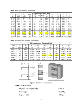 6
Table 1: Design data for various EI laminations.
Table 2: Dimensional data for various EI laminations.
E
D
D
Figure 3 Outline of EI laminations.
For 𝑬𝑰 − 𝟏𝟓𝟎 lamination,
Magnetic path length (MPL) = 22.9 cm
Core weight = 2.334 Kg
Copper weight = 853 gm
 