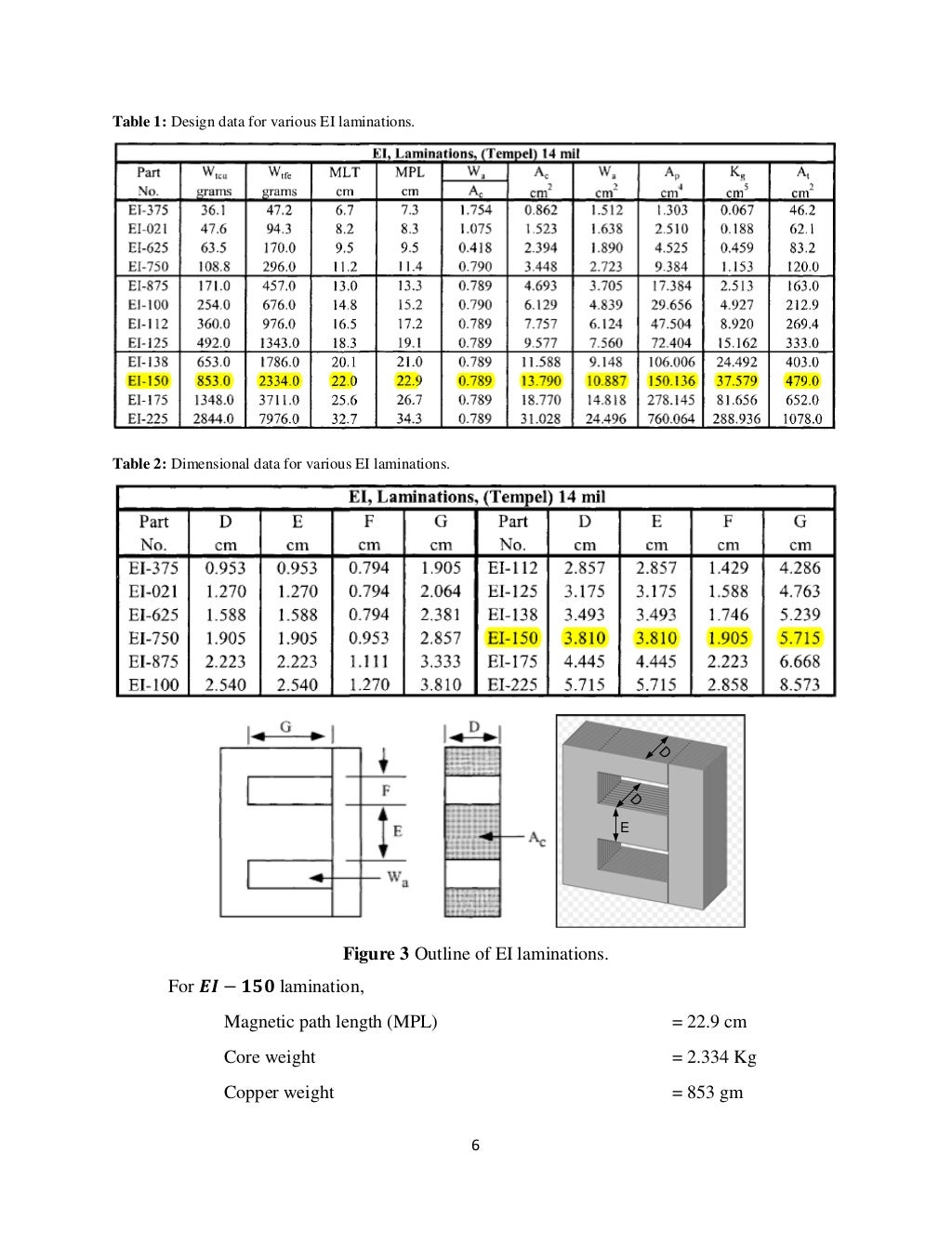 Inductor design
