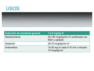 USOS 
Inducción de anestesia general 1-2.5 mg/kg IV 
Mantenimiento 50-150 mcg/kg/min IV combinado con 
N2O u opiáceo 
Sedación 25-75 mcg/kg/min IV 
Antiemético 10-20 mg IV cada 5-10 min o infusión 
10 mcg/kg/min 
 