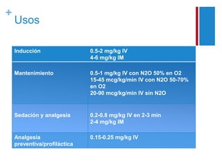 + 
Usos 
Inducción 0.5-2 mg/kg IV 
4-6 mg/kg IM 
Mantenimiento 0.5-1 mg/kg IV con N2O 50% en O2 
15-45 mcg/kg/min IV con N2O 50-70% 
en O2 
20-90 mcg/kg/min IV sin N2O 
Sedación y analgesia 0.2-0.8 mg/kg IV en 2-3 min 
2-4 mg/kg IM 
Analgesia 
preventiva/profiláctica 
0.15-0.25 mg/kg IV 
 