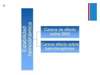 + 
Estabilidad 
hemodinámica 
Carece de efecto 
sobre SNS 
Carece efecto sobre 
barorreceptores 
 