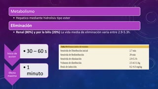 Metabolismo
• Hepatico mediante hidrolisis tipo ester
Eliminación
• Renal (80%) y por la bilis (20%) La vida media de eliminación varía entre 2.9-5.3h.
Inicio de
accion
• 30 – 60 s
Efecto
maximo
• 1
minuto
 