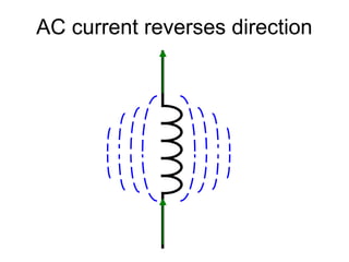 AC current reverses direction