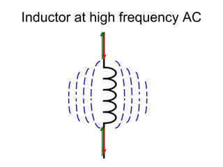 Inductor at high frequency AC