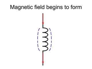 Magnetic field begins to form