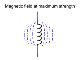 Magnetic field at maximum strength
