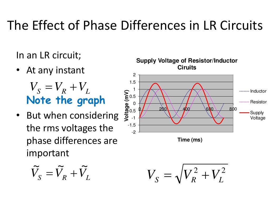 Inductors in AC Circuits
