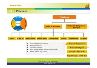 PracticesPractices
Horizontal CompetencyHorizontal CompetencyLi f B iLi f B i Horizontal CompetencyHorizontal Competency
ServicesServices
Lines of BusinessLines of Business
Network & InfraNetwork & InfraHRPOHRPO IT & IT eSIT & IT eS Mgmt ConsultMgmt Consult Solar EnergySolar Energy TD &CBTD &CB Buss SchoolBuss School Fin MgmtFin Mgmt
Resource ManagementResource Management
Business IntelligenceBusiness Intelligence
 Employee Retention Programs
 Executive Coaching
 Succession Planning
 Audit of HR strategies policies and procedures
Innovation & CreativityInnovation & Creativity
Project Design & ArchitectureProject Design & Architecture
 Audit of HR strategies, policies and procedures
 Benefit analysis, cost control
www.inductus.in
Helpline (24X7 Support) Helpline (24X7 Support) –– 92346 92346 92346 92346 
 