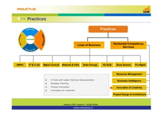 PracticesPractices
Horizontal CompetencyHorizontal CompetencyLi f B iLi f B i Horizontal CompetencyHorizontal Competency
ServicesServices
Lines of BusinessLines of Business
Network & InfraNetwork & InfraHRPOHRPO IT & IT eSIT & IT eS Mgmt ConsultMgmt Consult Solar EnergySolar Energy TD &CBTD &CB Buss SchoolBuss School Fin MgmtFin Mgmt
Resource ManagementResource Management
Business IntelligenceBusiness Intelligence E-Tools with Latest Technical Advancements
 Strategic Planning
Innovation & CreativityInnovation & Creativity
Project Design & ArchitectureProject Design & Architecture
 Strategic Planning
 Process Innovation
 Innovation for Creativity
www.inductus.in
Helpline (24X7 Support) Helpline (24X7 Support) –– 92346 92346 92346 92346 
 