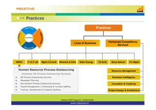 PracticesPractices
Horizontal CompetencyHorizontal CompetencyLi f B iLi f B i Horizontal CompetencyHorizontal Competency
ServicesServices
Lines of BusinessLines of Business
Network & InfraNetwork & InfraHRPOHRPO IT & IT eSIT & IT eS Mgmt ConsultMgmt Consult Solar EnergySolar Energy TD &CBTD &CB Buss SchoolBuss School Fin MgmtFin Mgmt
Resource ManagementResource Management
Business IntelligenceBusiness Intelligence
Human Resource Process Outsourcing
(Inductus HR Process Outsourcing Services)
 HR Process Outsourcing Services
M Pl i
Innovation & CreativityInnovation & Creativity
Project Design & ArchitectureProject Design & Architecture
 Manpower Planning
 Recruitment Process Outsourcing Services
 Payroll Management / Contractual & Turnkey Staffing
 Training, Development & Capacity Building
www.inductus.in
Helpline (24X7 Support) Helpline (24X7 Support) –– 92346 92346 92346 92346 
 