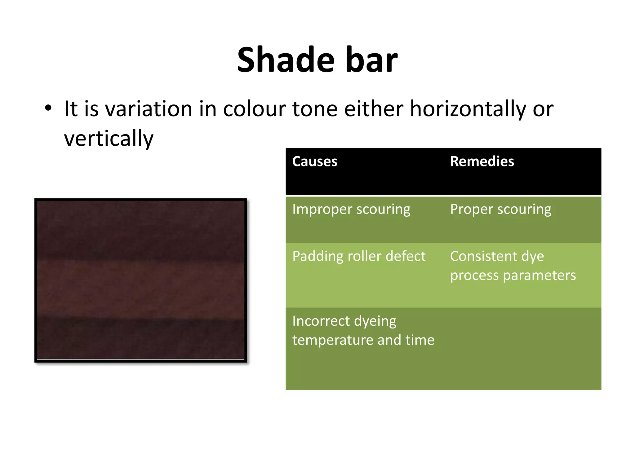 Shade bar
Causes Remedies
Improper scouring Proper scouring
Padding roller defect Consistent dye
process parameters
Incorrect dyeing
temperature and time
• It is variation in colour tone either horizontally or
vertically
 