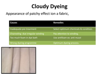Cloudy Dyeing
Causes Remedies
Inadequate pre trearment Select optimum chemicals & condition.
Channeling due irregular winding Pay attention to winding.
Too much foam in dye bath Use antifoam ex: anti mussl
Wrong dyeing programme Optimum dyeing process.
Appearance of patchy effect ion a fabric,
 