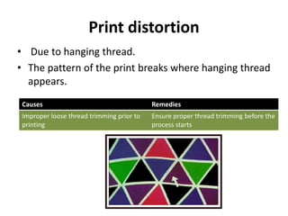 Print distortion
• Due to hanging thread.
• The pattern of the print breaks where hanging thread
appears.
Causes Remedies
Improper loose thread trimming prior to
printing
Ensure proper thread trimming before the
process starts
 