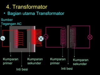Induksi elektromagnetik | PPT