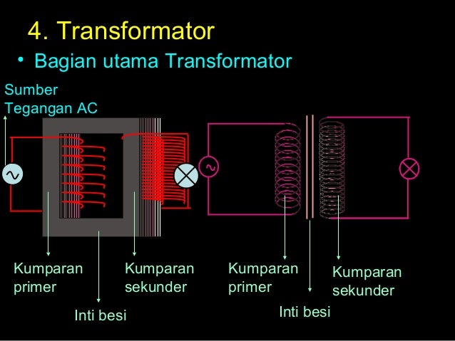 Induksi Elektromagnetik