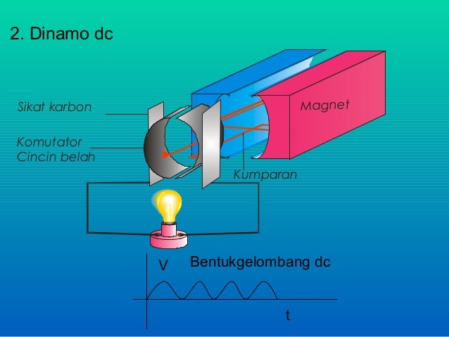 Alat Gerak Jatuh Bebas Magnet Induksi elektromagnetik Alat Gerak Jatuh Bebas Magnet Induksi elektromagnetik