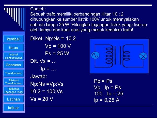  Induksi  elektromagnetik