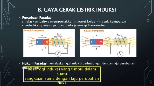 Gaya gerak listrik pdf