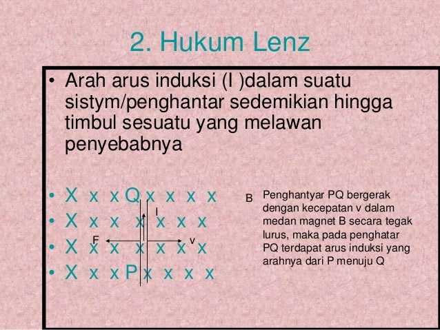 Induksi Elektromagnetik