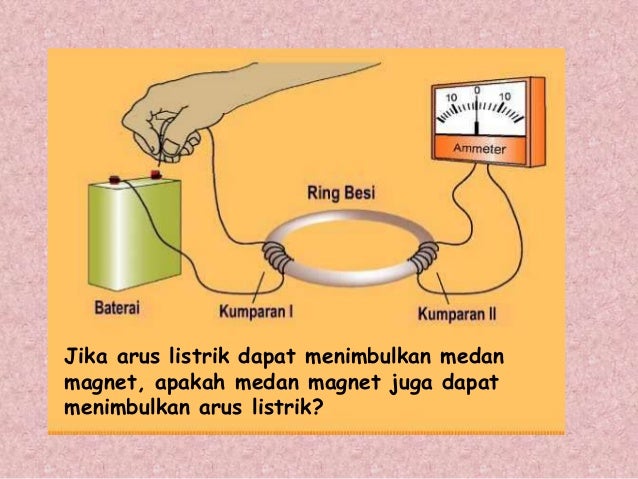  Induksi  Elektromagnetik