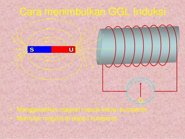  Induksi  Elektromagnetik