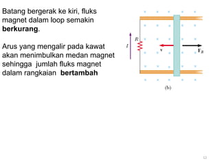 Batang bergerak ke kiri, fluks
magnet dalam loop semakin
berkurang.

Arus yang mengalir pada kawat
akan menimbulkan medan magnet
sehingga jumlah fluks magnet
dalam rangkaian bertambah




                                 12
 