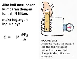 Jika koil merupakan
kumparan dengan
jumlah N lilitan,
maka tegangan
induksinya




                      3
 