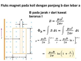 Fluks magnet pada koil dengan panjang b dan lebar a
                  B pada jarak r dari kawat
                  berarus I




                                               8
 
