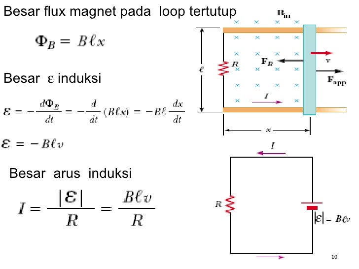 Induksi Magnet