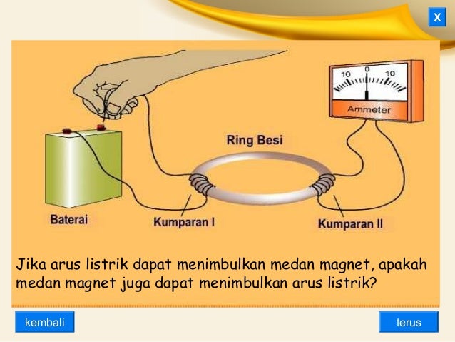  Induksi  elektromagnetik 