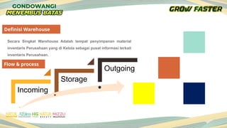 Inbound Rmp Flow Warehouse induksi warehouse rmpm 2025 for warehouse management.pptx