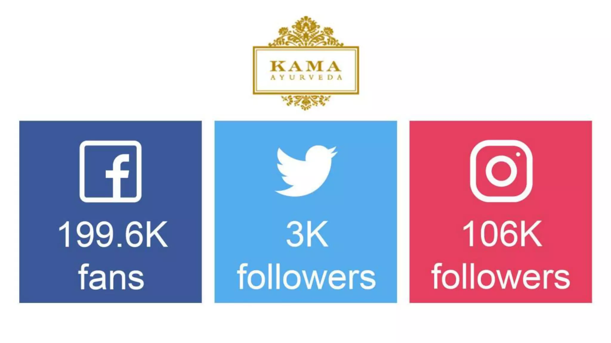 Indulekha brand analysis | PPTX, image size:2048x1152