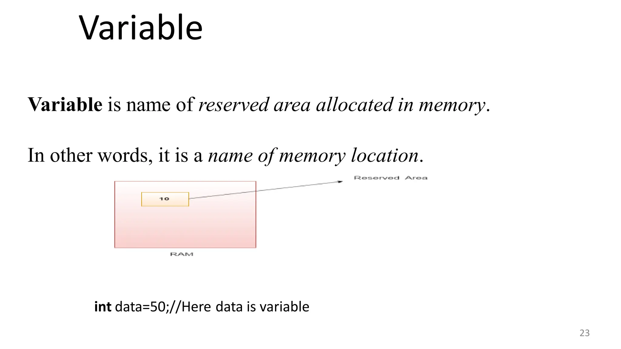 Variable
23
Variable is name of reserved area allocated in memory.
In other words, it is a name of memory location.
int data=50;//Here data is variable
 