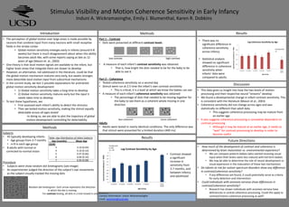 Stimulus Visibility and Motion Coherence Sensitivity in Early Infancy
Induni A. Wickramasinghe, Emily J. Blumenthal, Karen R. Dobkins
Introduction Methods Results
• The perception of global motion over large areas is made possible by
neurons that combine input from many neurons with small receptive
fields in the striate cortex
• Global motion sensitivity emerges early in infants (around 6-8
weeks) but there is much disagreement about when this ability
becomes adult-like, with some reports saying as late as 12
years of age (Mason et. al., 2003)
• One theory is that local motion signals are available to the infant, but
higher brain areas that integrate them are slower to develop
• However, an alternative, not addressed in the literature, could be that
the global motion mechanism matures very early, but awaits stronger,
more detectible local motion input from subcortical mechanisms
• In the current study, we test 2 possible explanations for protracted
global motion sensitivity development:
• 1) Global motion sensitivity takes a long time to develop
• 2) Global motion sensitivity matures early but the input it
needs takes time to develop
• To test these hypotheses, we:
• First assessed each infant’s ability to detect the stimulus
• Then we tested motion sensitivity, making the stimuli equally
detectable across all ages tested
-In doing so, we are able to plot the trajectory of global
motion development controlling for detectability
Methods
Subjects
• 45 typically developing infants
• Age groups from 3-7 months
• n=9 in each age group
• 8 adults with normal or
corrected-to-normal vision
Procedure
• Subjects were show random dot kinetograms (see image)
• An experimenter judged the direction of the subject’s eye movements
as the subject visually tracked the moving dots
• How much of the development of contrast and coherence is
determined by brain maturation vs. environmental experience?
• We can compare preterm babies (who started receiving visual
input when their brains were less mature) with full term babies
• We may be able to determine the role of neural development vs.
visual experience in the maturation of these two mechanisms
• Do infants at risk for autism spectrum disorders show any difference
in contrast/coherence sensitivity?
• If any differences are found, it could potentially serve as criteria
for early detection and intervention
• Could individuals with anorexia nervosa show differences in
contrast/coherence sensitivity?
• Research has shown individuals with anorexia nervosa have
deficiencies in central coherence processing. Could this apply to
contrast/motion coherence processing as well?
Part 1 – Contrast
• Dots were presented at different contrast levels
• A measure of each infant’s contrast sensitivity was obtained
• That is, how bright the dots needed to be for the baby to be
able to see it
Part 2 – Coherence
• Tested coherence sensitivity on a second day
• Stimuli were run at 2.5 time the infant’s own contrast sensitivity
• This is critical; it is a level at which we know the babies can see
• A measure of each infant’s coherence sensitivity was obtained
• The percentage of dots that needed to be moving together for
the baby to see them as a coherent whole moving in one
direction
Adults
• Adults were tested in nearly identical conditions. The only difference was
that stimuli were presented for a limited duration (400 ms)
Table: Age Distribution of Infant Subjects
Age (months) Mean Age
(SEM)
3 3.10 (0.04)
4 4.10 (0.10)
5 4.97 (0.06)
6 6.06 (0.10)
7 6.90 (0.08) .
low contrast high contrast
less coherent more coherent
Random dot kinetogram. Each arrow represents the direction
in which the dot is moving.
For contrast testing, all dots in a trial moved in one direction
Results
• Contrast showed
a significant
increase in
sensitivity from
3-7 months, and
between infancy
and adulthood
• There was no
significant difference in
coherence sensitivity
across infancy
• Statistical analysis
showed no significant
difference in coherence
sensitivity when
infants’ data were
compared to adults.
Discussion
• This data gives us insight into how the two levels of motion
processing and their respective neural “streams” develop
• We found a developmental change in infant contrast sensitivity. This
is consistent with the literature (Mason et al., 2003)
• Coherence sensitivity did not change across ages and was
statistically no different than adult data
• This suggests coherence processing may be mature from
an earlier age
• It also suggests coherence processing is somewhat dependent on
contrast processing
• Although it may be mature at an earlier age, it needs to
“wait” for contrast processing to develop in order to
become useful
Future Directions
Contact Information: Induni Wickramasinghe
Email: iwickram@ucsd.edu
F(4,40)=6.09
p<.001
ηp
2=.40
F(4,40)=0.84
ns
 