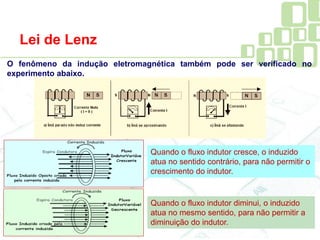 Lei de Lenz
O fenômeno da indução eletromagnética também pode ser verificado no
experimento abaixo.
Quando o fluxo indutor cresce, o induzido
atua no sentido contrário, para não permitir o
crescimento do indutor.
Quando o fluxo indutor diminui, o induzido
atua no mesmo sentido, para não permitir a
diminuição do indutor.
 