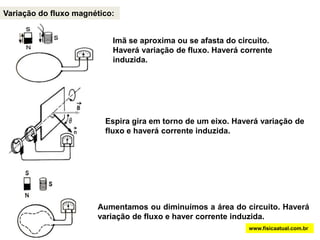 VFMBPodemos fazer uma comparação:Uma barra metálica sendo deslocada em um campo magnético é equivalente a uma pilha ou bateriawww.fisicaatual.com.br