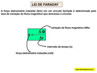 i - sentido convencionalVFMBVista de CimaCORRENTE INDUZIDASe o condutor se movimenta ao longo de fios condutores paralelos, que formem um circuito fechado, haverá um movimento contínuo de elétrons por esse circuito.A esse movimento contínuo de elétrons damos o nome de corrente elétrica induzida.www.fisicaatual.com.br
