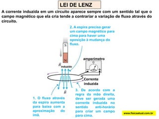 FLUXO MAGNÉTICOA grandeza escalar que mede o número de linhas de indução que atravessam a área A de uma espira imersa num campo magnético uniforme é chamada fluxo magnético (), sendo definida por:A = área em m2;B = campo magnético em tesla (T ); = fluxo magnético em weber (Wb)www.fisicaatual.com.br
