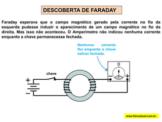 DESCOBERTA DE FARADAYFaraday esperava que o campo magnético gerado pela corrente no fio da esquerda pudesse induzir o aparecimento de um campo magnético no fio da direita. Mas isso não aconteceu. O Amperímetro não indicou nenhuma corrente enquanto a chave permanecesse fechada.Nenhuma corrente flui enquanto a chave estiver fechada.chavewww.fisicaatual.com.br