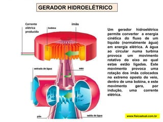 GERADOR ELÉTRICOÉ mais prático induzir uma diferença de potencial e uma corrente movimentando uma bobina ao invés de um ímã. Isso pode ser conseguido girando uma bobina num campo magnético:ENERGIA ELÉTRICAENERGIA MECÃNICAESPIRAÍMÃwww.fisicaatual.com.br
