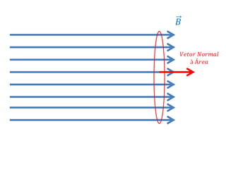 𝐵
𝑉𝑒𝑡𝑜𝑟 𝑁𝑜𝑟𝑚𝑎𝑙
à Á𝑟𝑒𝑎
 