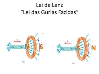 Lei de Lenz
“Lei das Gurias Fazidas”
 