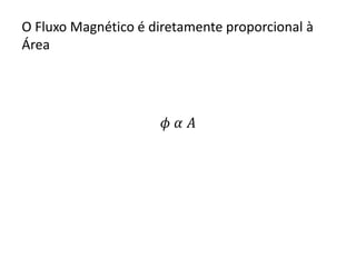 O Fluxo Magnético é diretamente proporcional à
Área
𝜙 𝛼 𝐴
 