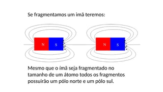 Se fragmentamos um imã teremos:
Mesmo que o ímã seja fragmentado no
tamanho de um átomo todos os fragmentos
possuirão um pólo norte e um pólo sul.
 